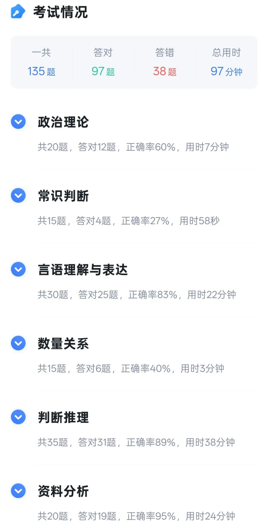 考公记录 ‖ 粉笔模考的图推给我做恶心了-第2张图片-四季读书网