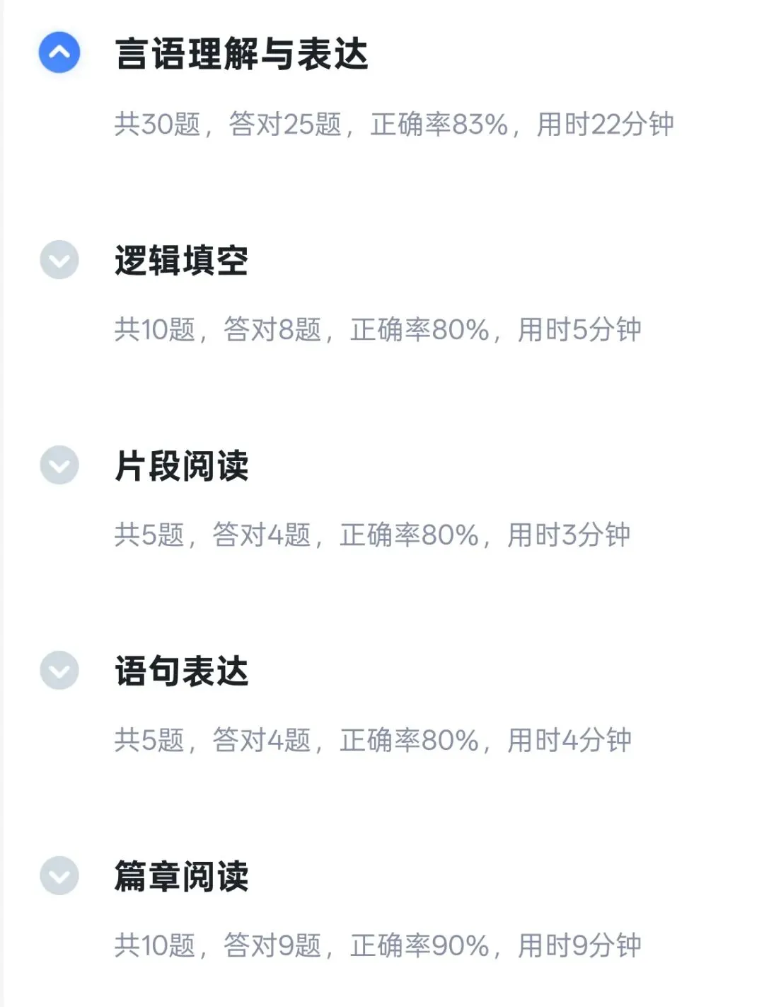 考公记录 ‖ 粉笔模考的图推给我做恶心了-第3张图片-四季读书网