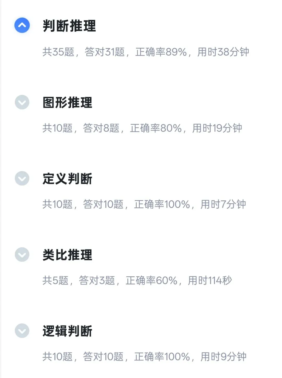 考公记录 ‖ 粉笔模考的图推给我做恶心了-第4张图片-四季读书网