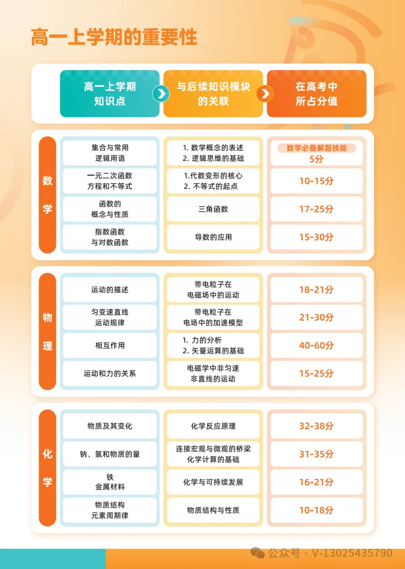 26中考 | 中考倒计时5天!稳住,你能赢!-第29张图片-四季读书网 26中考 | 中考倒计时5天!稳住,你能赢!-第29张图片-四季读书网
