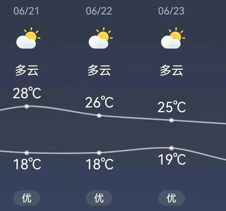 中考进行时...-第1张图片-四季读书网