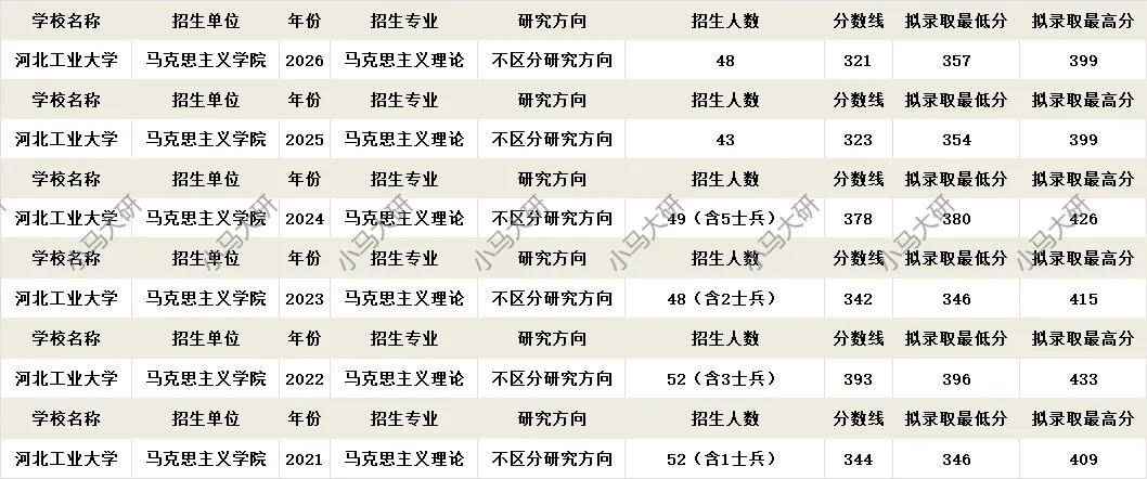 真题择校|河北工业大学27马理论考研分析:内含真题/参考书目/命题特点/择校建议-第6张图片-四季读书网 真题择校|河北工业大学27马理论考研分析:内含真题/参考书目/命题特点/择校建议-第6张图片-四季读书网