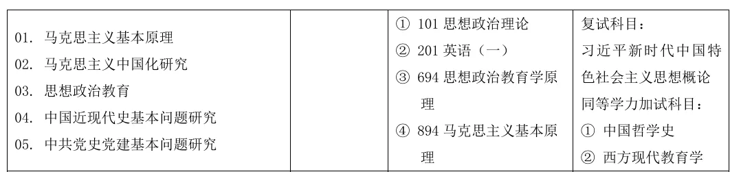 真题择校|华北电力大学27马理论考研分析:内含真题/参考书目/命题特点/择校建议-第5张图片-四季读书网 真题择校|华北电力大学27马理论考研分析:内含真题/参考书目/命题特点/择校建议-第5张图片-四季读书网