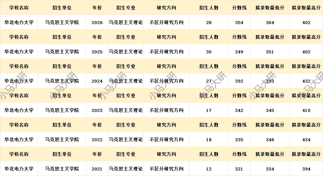 真题择校|华北电力大学27马理论考研分析:内含真题/参考书目/命题特点/择校建议-第6张图片-四季读书网 真题择校|华北电力大学27马理论考研分析:内含真题/参考书目/命题特点/择校建议-第6张图片-四季读书网