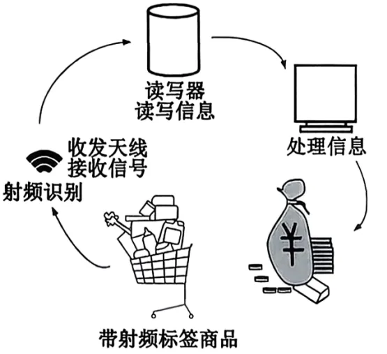【2025年7月学考真题】 2025年7月浙江省通用技术学考真题试题含答案-第15张图片-四季读书网 【2025年7月学考真题】 2025年7月浙江省通用技术学考真题试题含答案-第15张图片-四季读书网