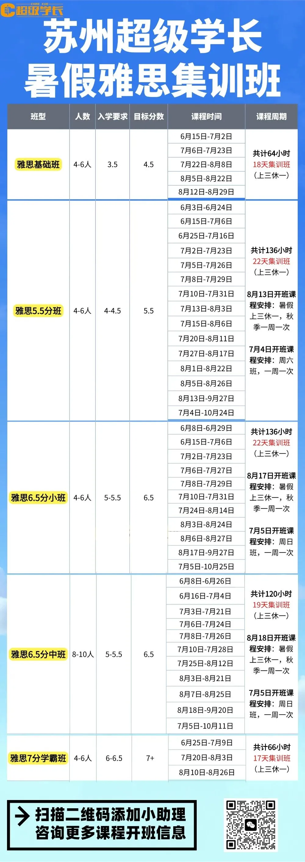 中考之后,为什么越来越多苏州家庭开始让孩子提前准备雅思?先行一步,步步从容.-第14张图片-四季读书网 中考之后,为什么越来越多苏州家庭开始让孩子提前准备雅思?先行一步,步步从容.-第14张图片-四季读书网