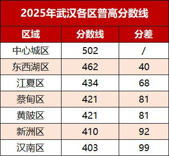中考升学 | 武汉远城区学生不得报考主城区,这个规定合理吗?-第3张图片-四季读书网