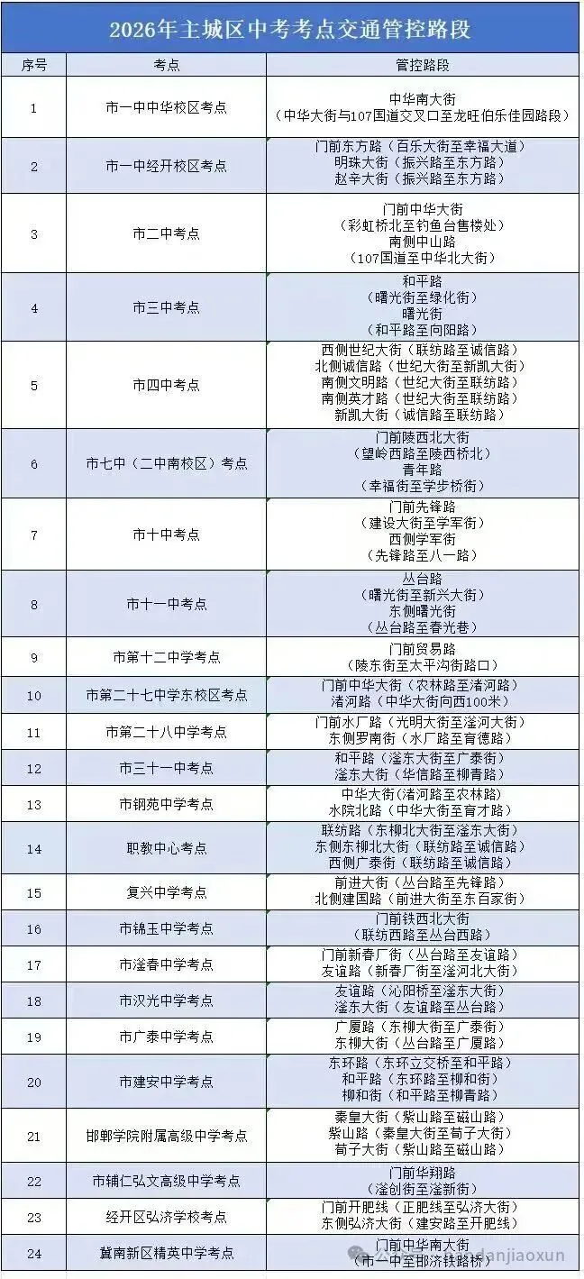 中考期间,邯郸多路段交通管制-第7张图片-四季读书网