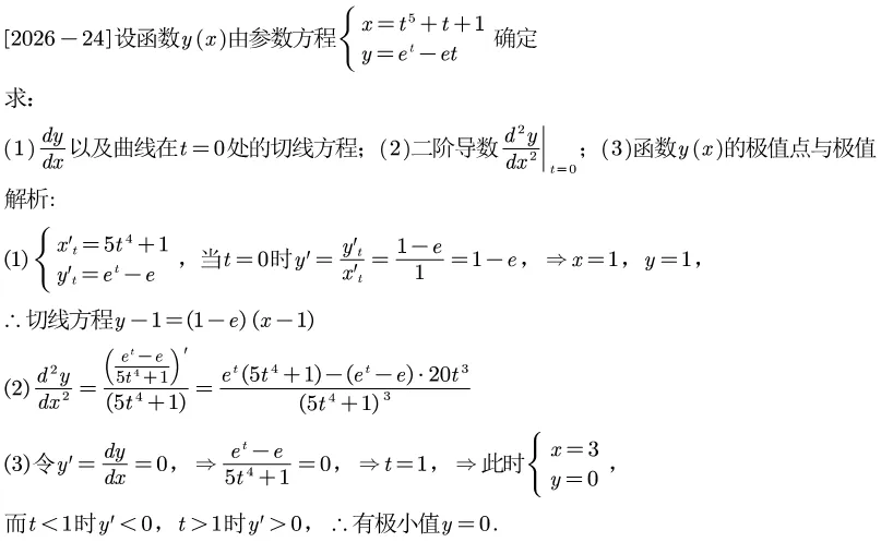 2026江苏专转本真题逐题解析-第28张图片-四季读书网