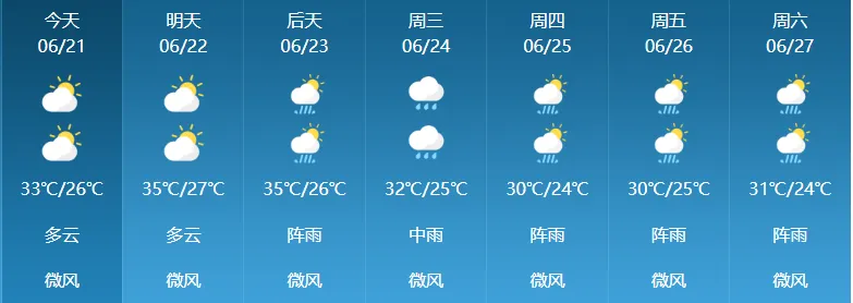 中考有雨!来宾大部中雨、局地暴雨,考生记得带伞-第4张图片-四季读书网