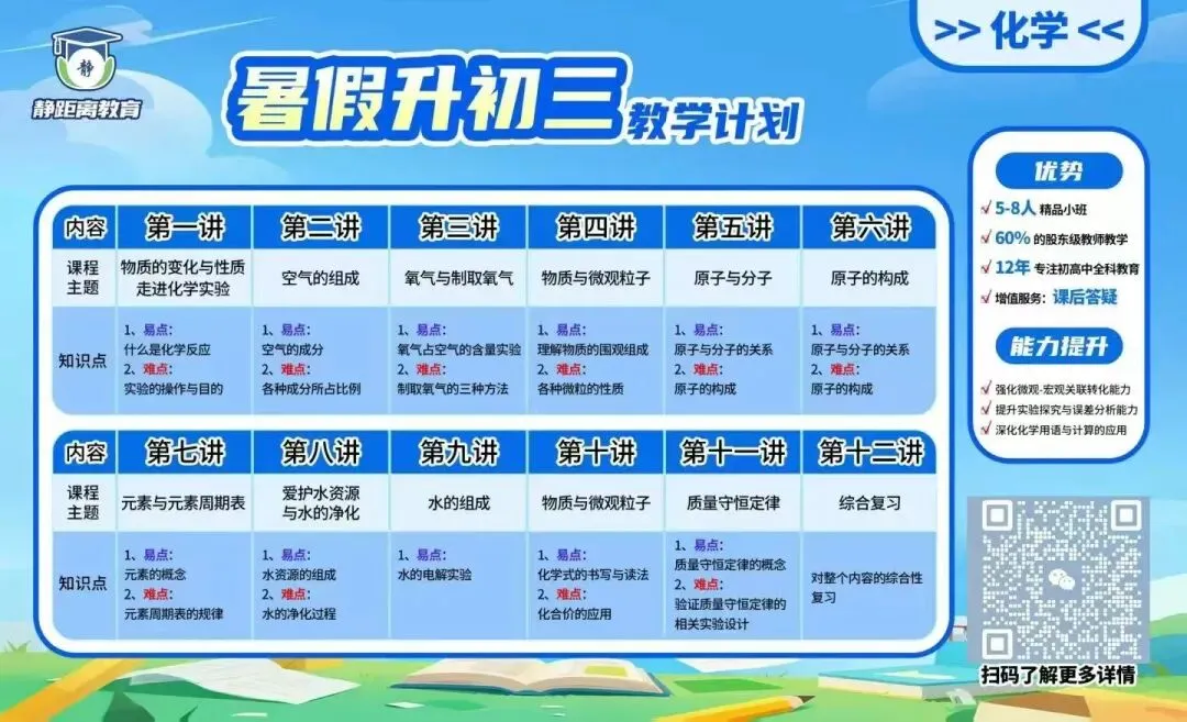 别等开学慌!升初三暑假,才是中考真正的起跑线-第2张图片-四季读书网 别等开学慌!升初三暑假,才是中考真正的起跑线-第2张图片-四季读书网