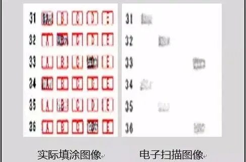 阅卷老师提醒:中考判卷遇到这几种书写方式会扣分!考生避雷!-第1张图片-四季读书网