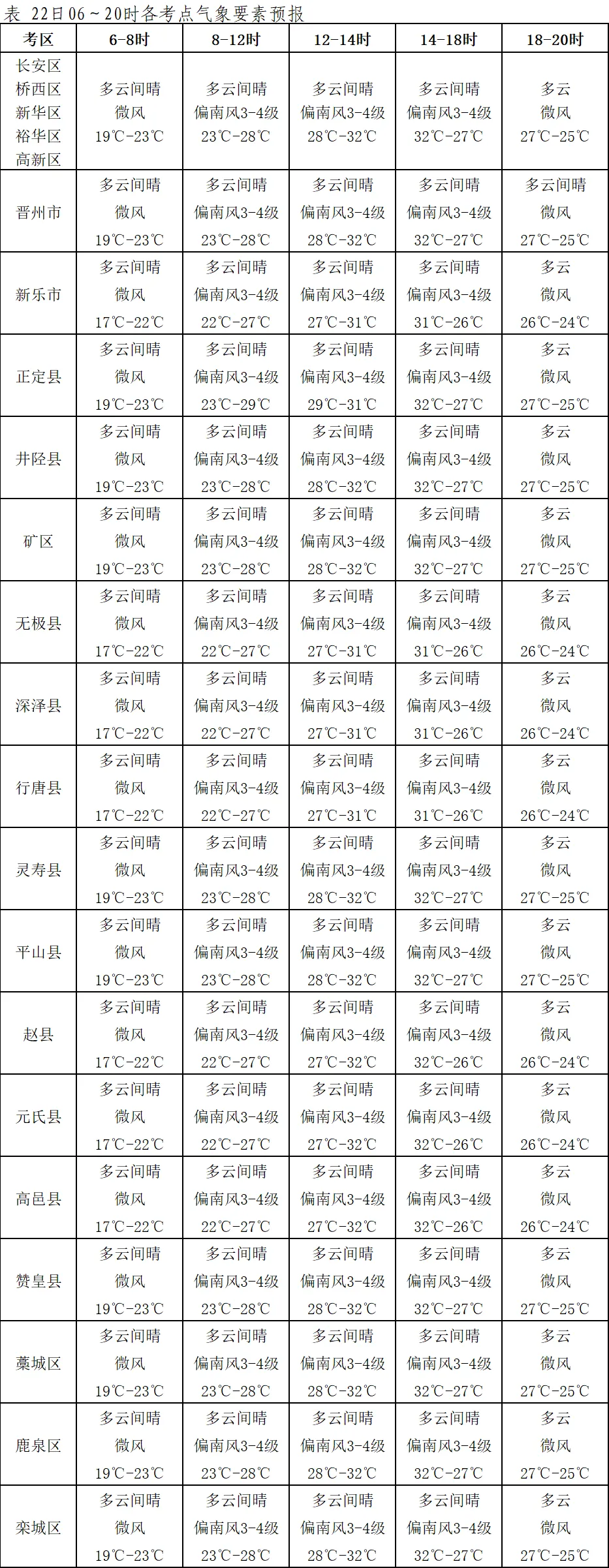 中考专题气象预报(二)-第4张图片-四季读书网