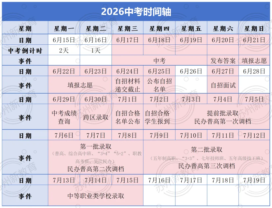 2026苏州中考志愿填报第一天!超详细填报意见奉上!-第5张图片-四季读书网 2026苏州中考志愿填报第一天!超详细填报意见奉上!-第5张图片-四季读书网