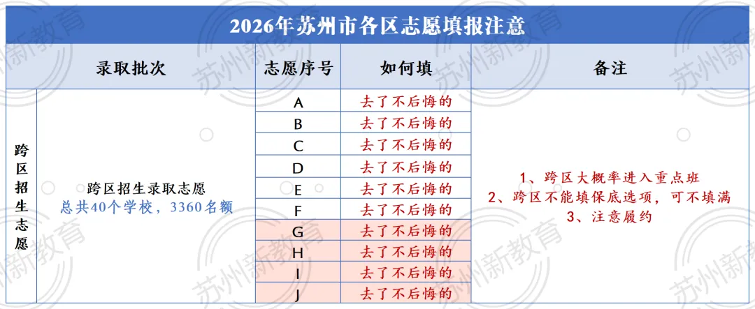 2026苏州中考志愿填报第一天!超详细填报意见奉上!-第6张图片-四季读书网 2026苏州中考志愿填报第一天!超详细填报意见奉上!-第6张图片-四季读书网