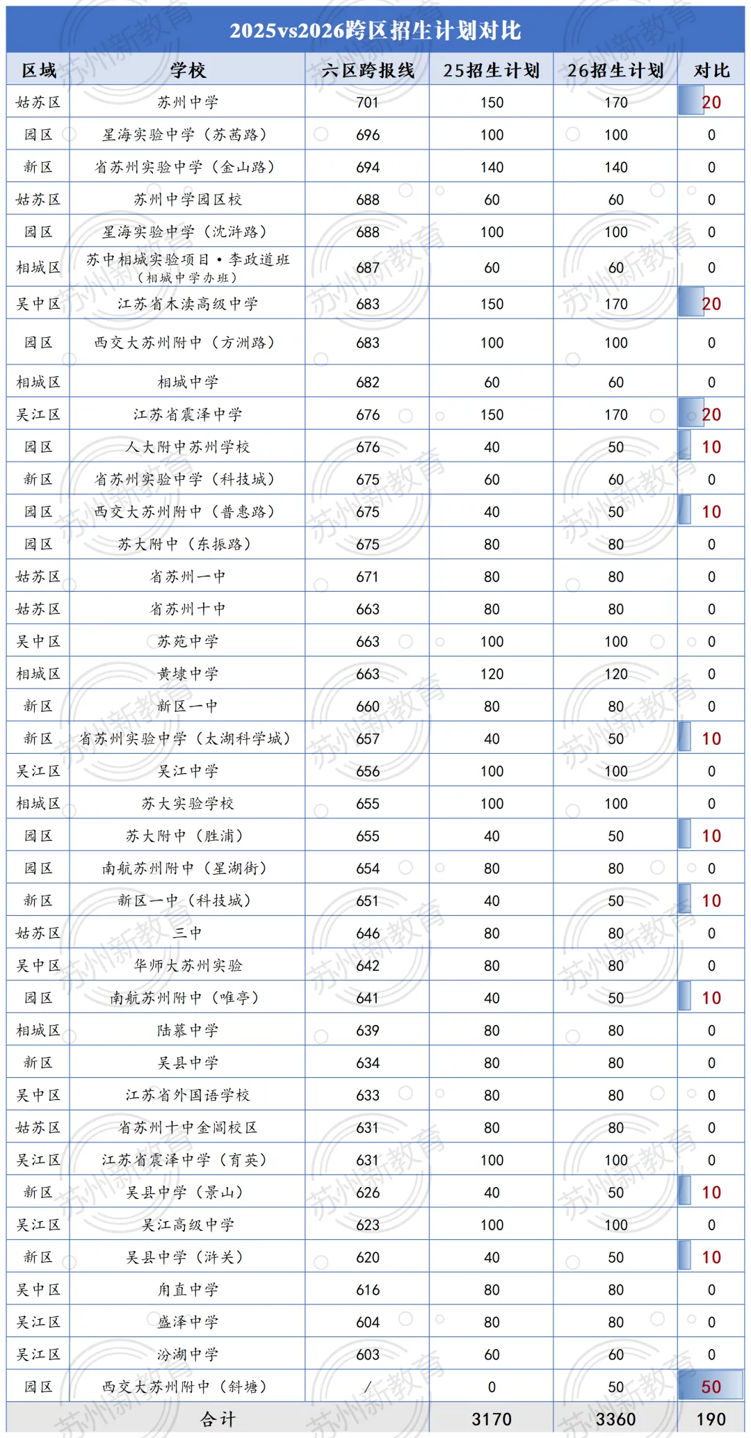2026苏州中考志愿填报第一天!超详细填报意见奉上!-第7张图片-四季读书网 2026苏州中考志愿填报第一天!超详细填报意见奉上!-第7张图片-四季读书网