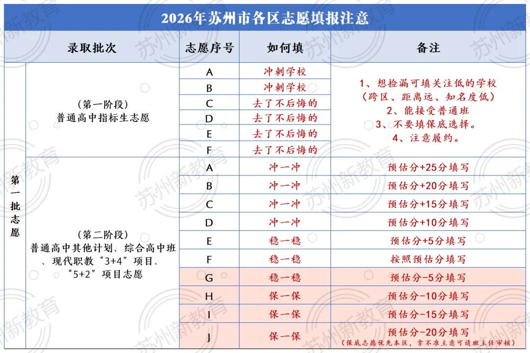 2026苏州中考志愿填报第一天!超详细填报意见奉上!-第9张图片-四季读书网 2026苏州中考志愿填报第一天!超详细填报意见奉上!-第9张图片-四季读书网