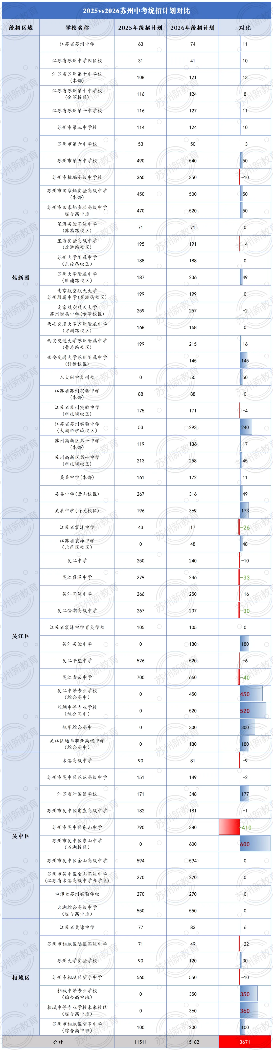 2026苏州中考志愿填报第一天!超详细填报意见奉上!-第11张图片-四季读书网 2026苏州中考志愿填报第一天!超详细填报意见奉上!-第11张图片-四季读书网