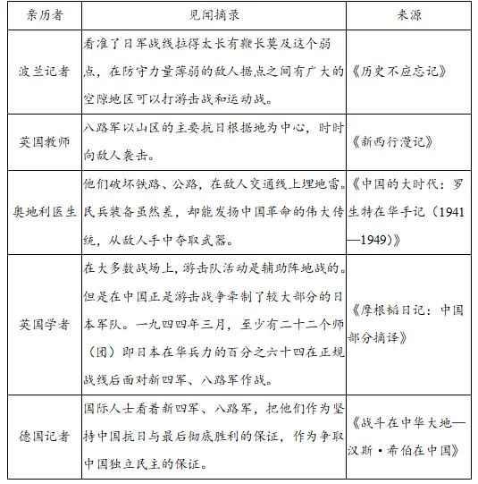 高考真题丨2026年高考云南历史真题(网传版)-第1张图片-四季读书网 高考真题丨2026年高考云南历史真题(网传版)-第1张图片-四季读书网
