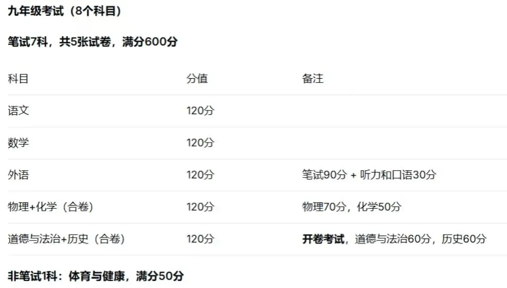 长春中考时间确定!注意事项-第6张图片-四季读书网