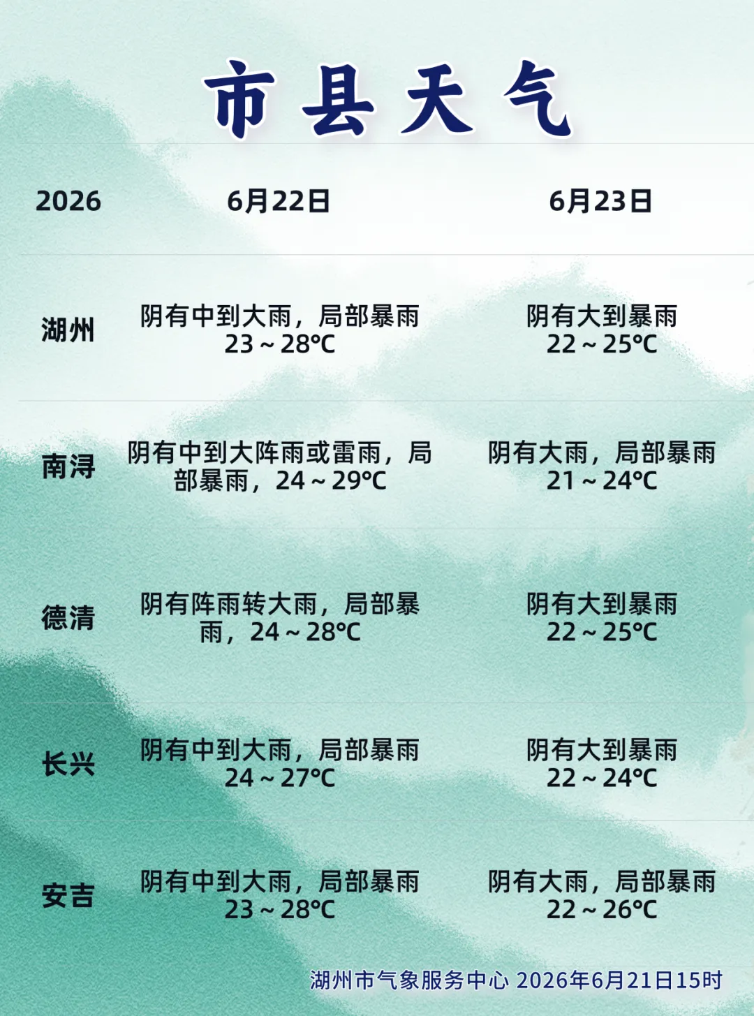 夏至逢中考,梅雨温柔送考,明后天雨水升级-第19张图片-四季读书网 夏至逢中考,梅雨温柔送考,明后天雨水升级-第19张图片-四季读书网
