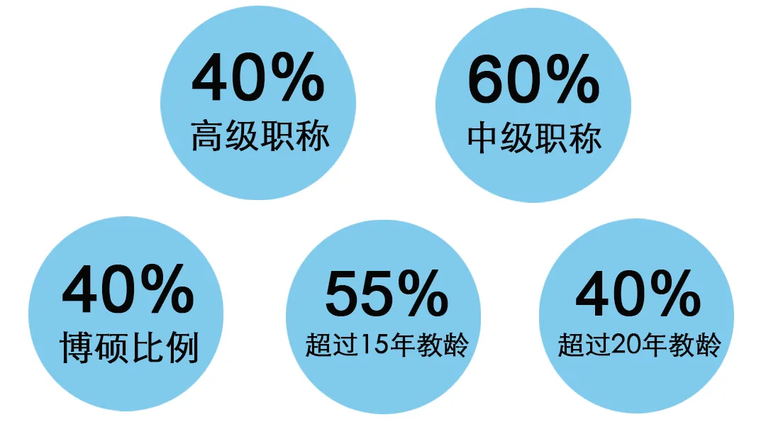 欢迎中考志愿填报:上海闵行区万科双语学校 【代码125115】-第19张图片-四季读书网