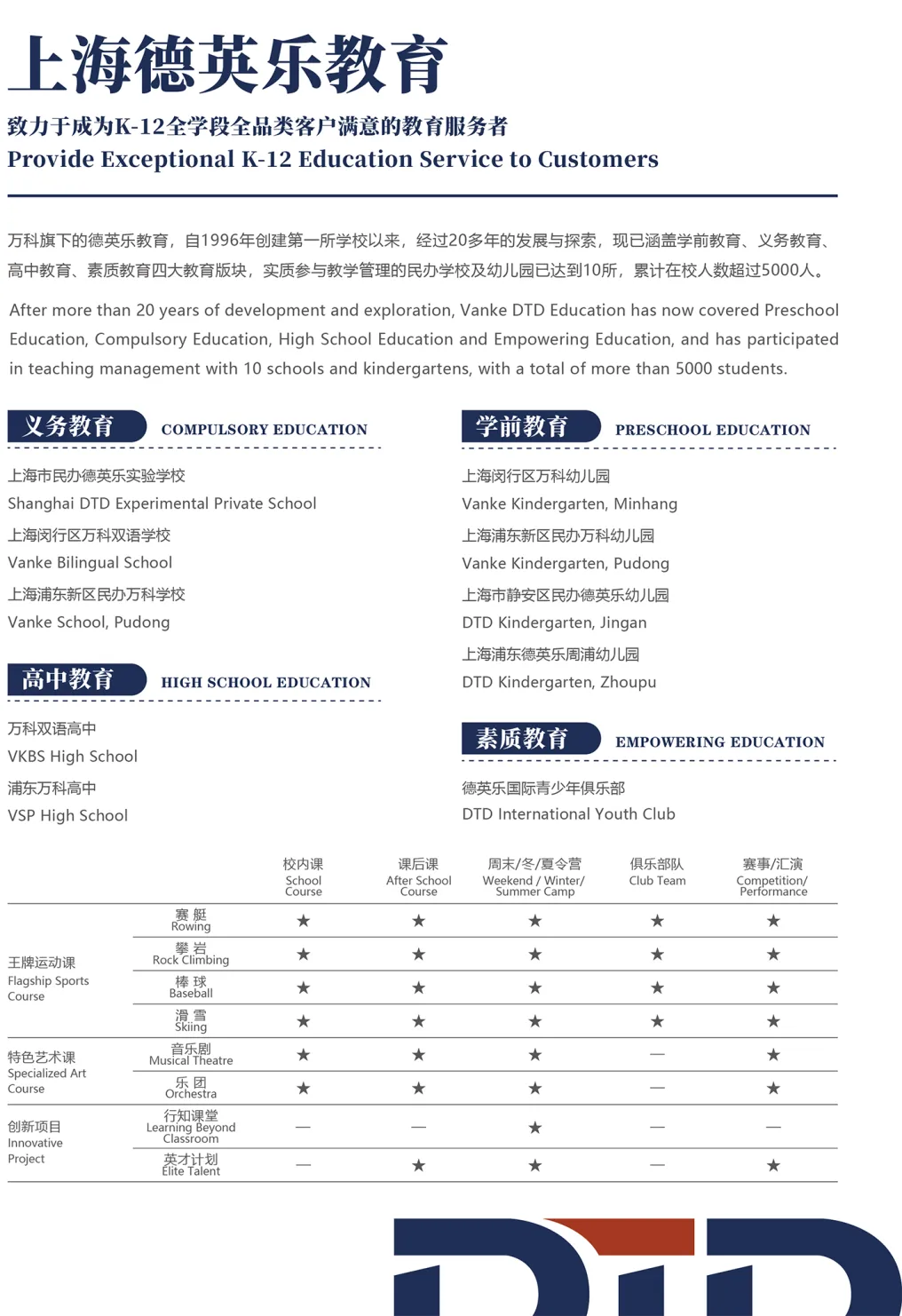 欢迎中考志愿填报:上海闵行区万科双语学校 【代码125115】-第54张图片-四季读书网