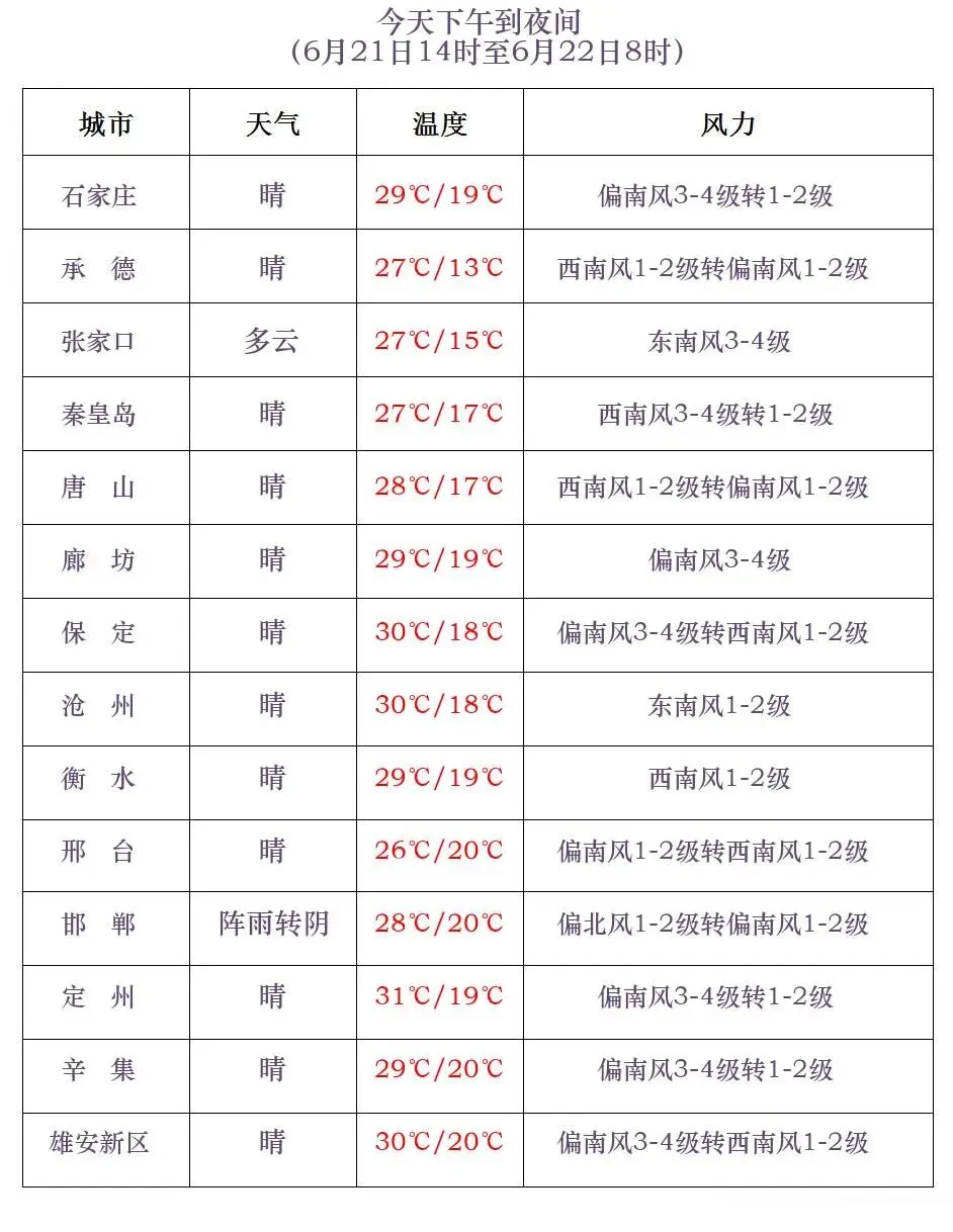夏至遇中考!明后天雷雨、强对流需重点防范!-第15张图片-四季读书网 夏至遇中考!明后天雷雨、强对流需重点防范!-第15张图片-四季读书网