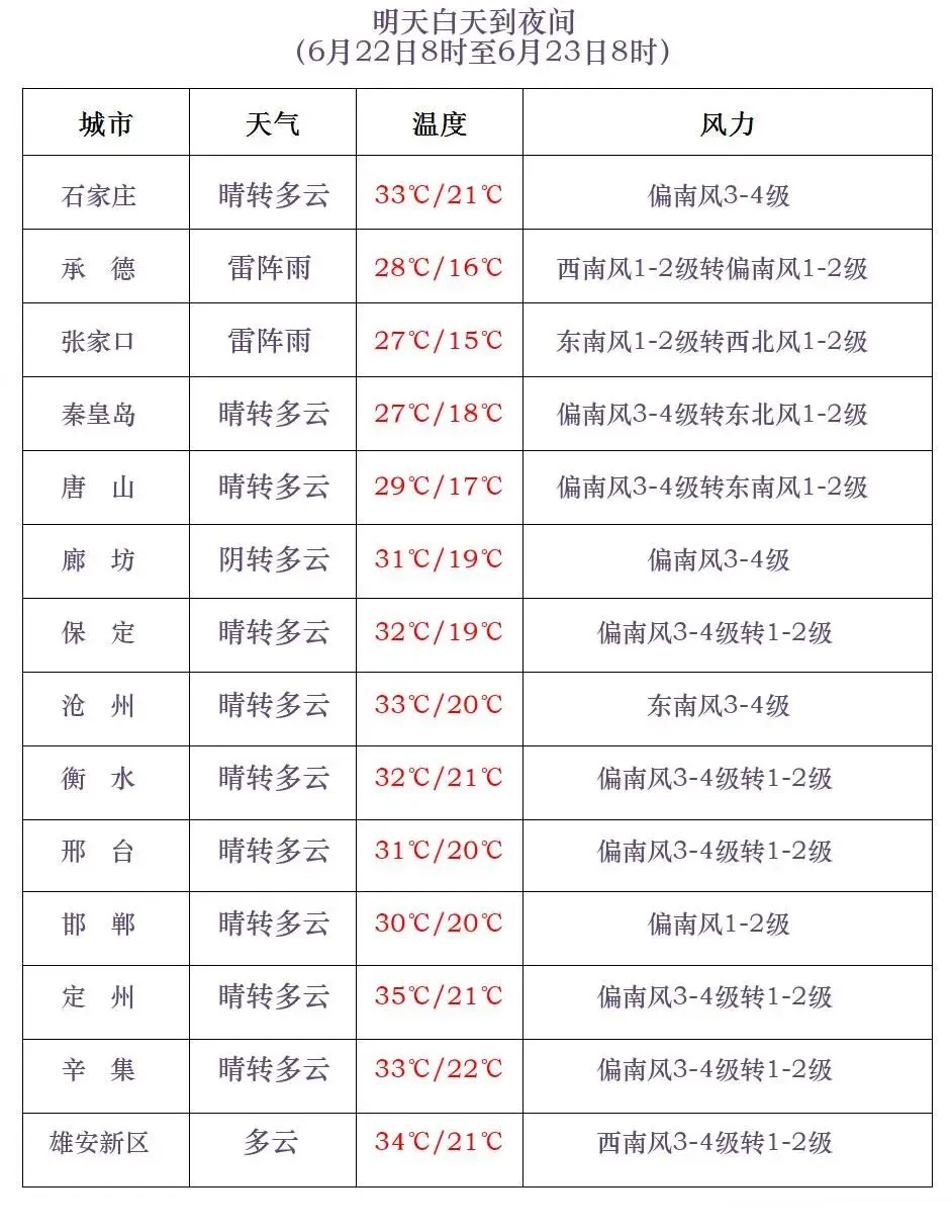 夏至遇中考!明后天雷雨、强对流需重点防范!-第16张图片-四季读书网 夏至遇中考!明后天雷雨、强对流需重点防范!-第16张图片-四季读书网