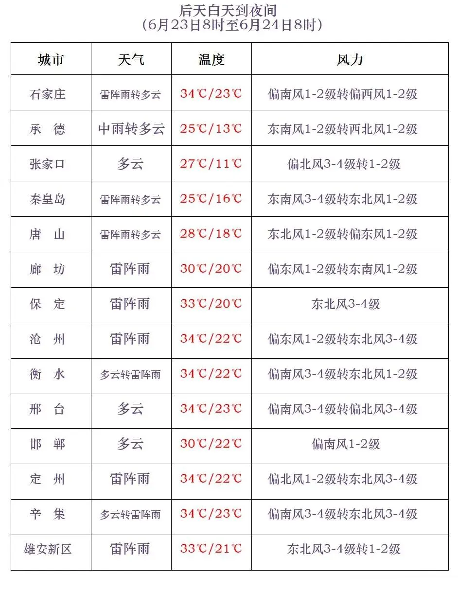 夏至遇中考!明后天雷雨、强对流需重点防范!-第17张图片-四季读书网 夏至遇中考!明后天雷雨、强对流需重点防范!-第17张图片-四季读书网