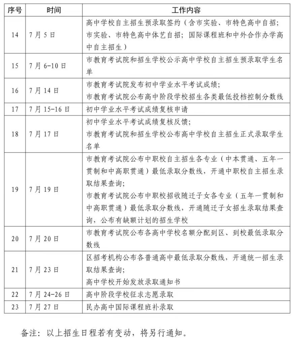 2026中考英语听力音频+文本+回忆版答案+写作高分范文-第3张图片-四季读书网 2026中考英语听力音频+文本+回忆版答案+写作高分范文-第3张图片-四季读书网