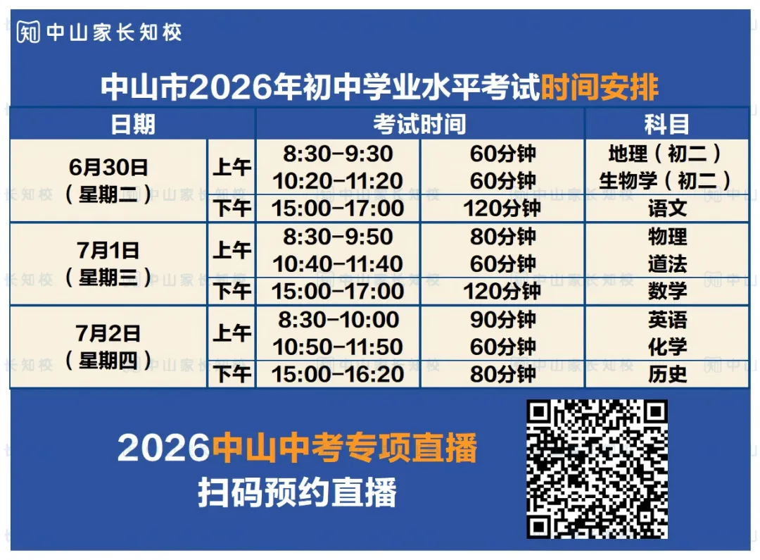 2026中山中考志愿填报详解!志愿填报难题一次性解决→-第4张图片-四季读书网
