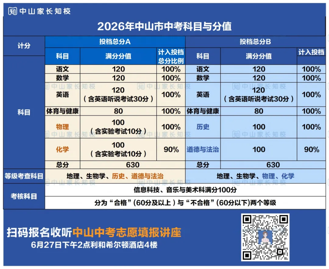 2026中山中考志愿填报详解!志愿填报难题一次性解决→-第5张图片-四季读书网