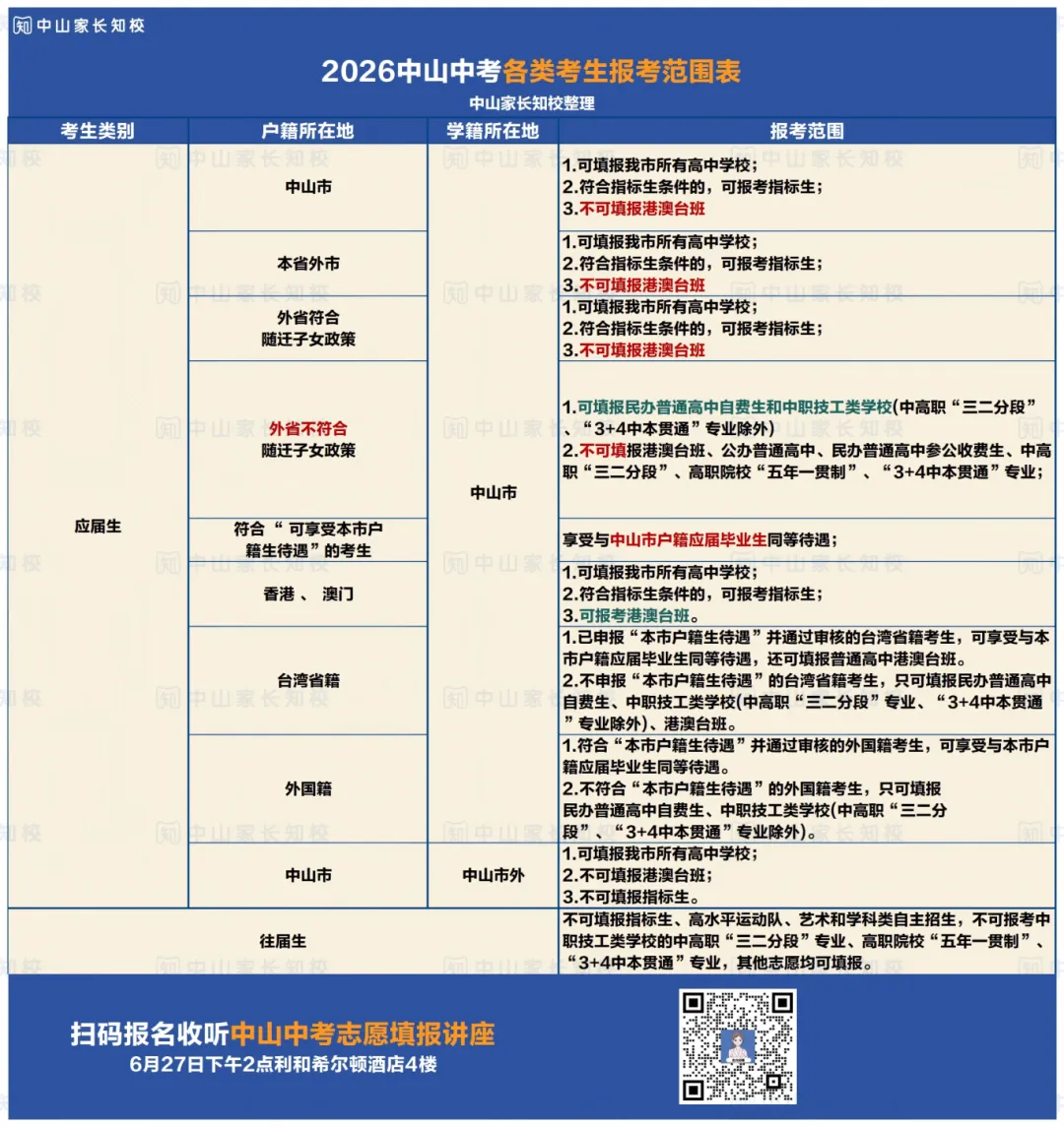 2026中山中考志愿填报详解!志愿填报难题一次性解决→-第7张图片-四季读书网