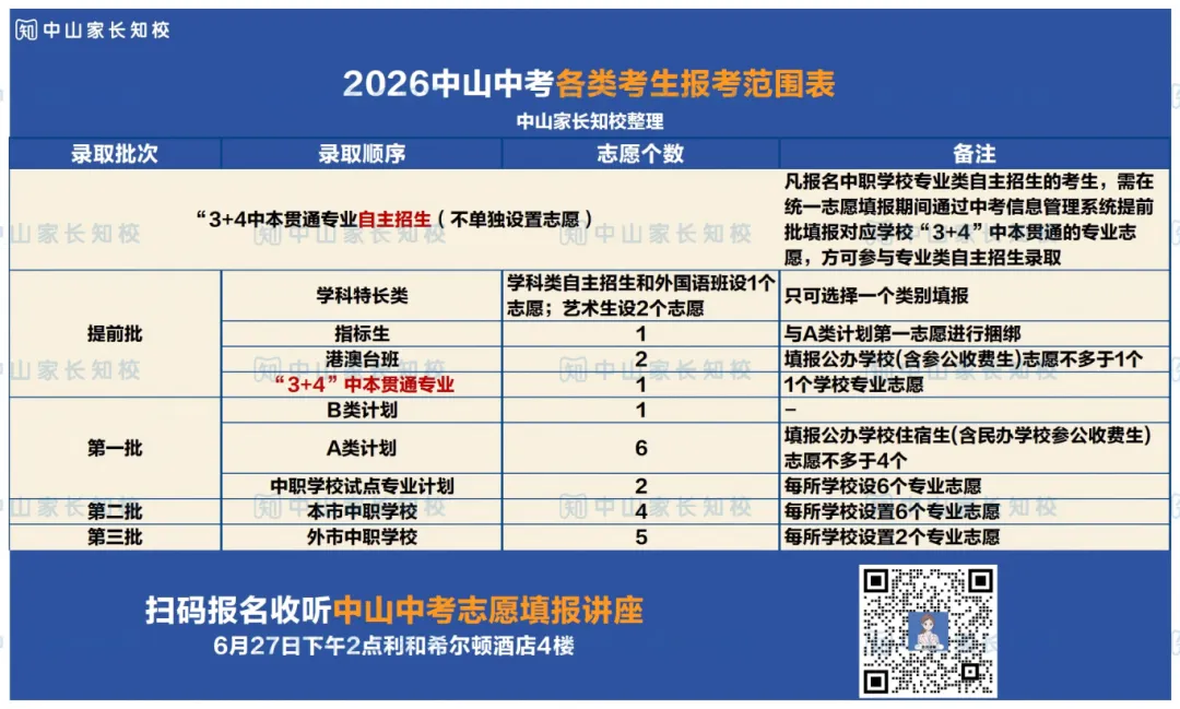 2026中山中考志愿填报详解!志愿填报难题一次性解决→-第8张图片-四季读书网