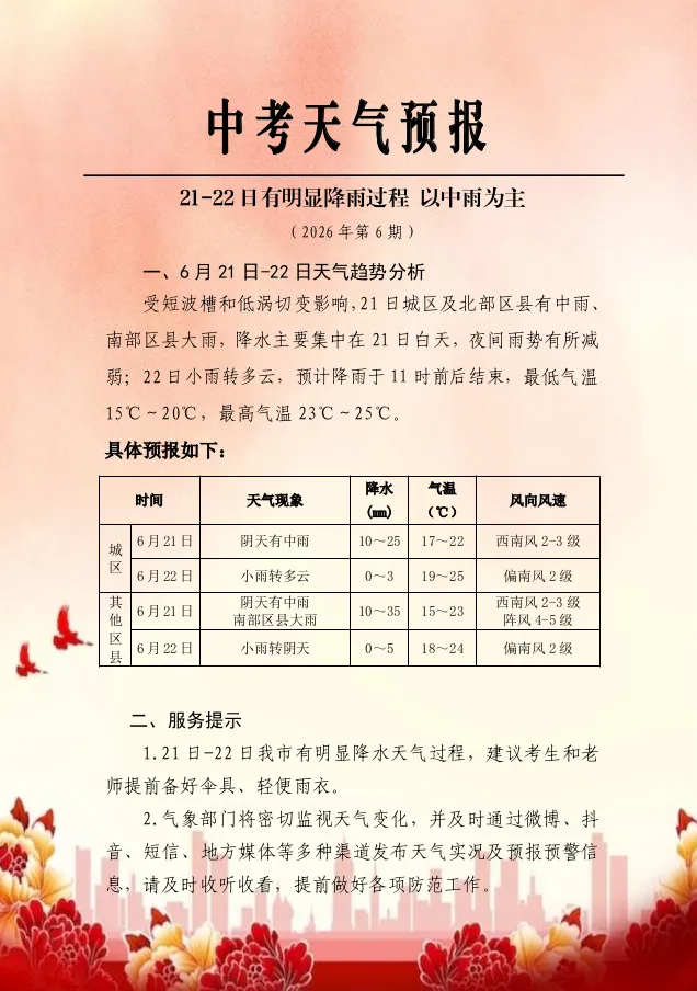 中考天气预报(6月21日)-第3张图片-四季读书网