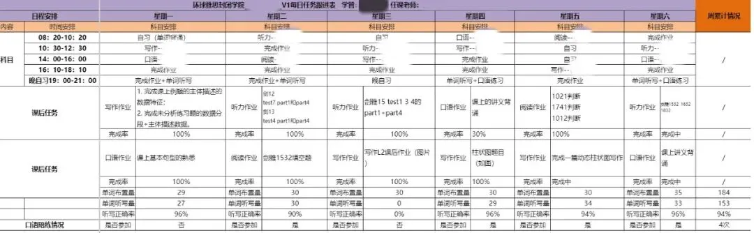 中考和高考后,为什么越来越多人选择暑假“搞定”雅思?-第27张图片-四季读书网 中考和高考后,为什么越来越多人选择暑假“搞定”雅思?-第27张图片-四季读书网