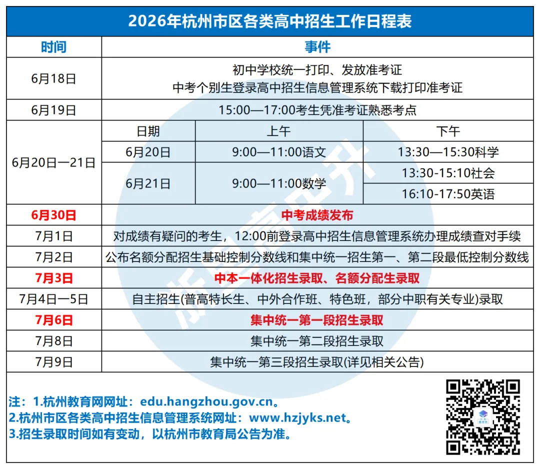 社会和英语超简单!2026浙江中考各科真题及答案汇总!-第7张图片-四季读书网 社会和英语超简单!2026浙江中考各科真题及答案汇总!-第7张图片-四季读书网