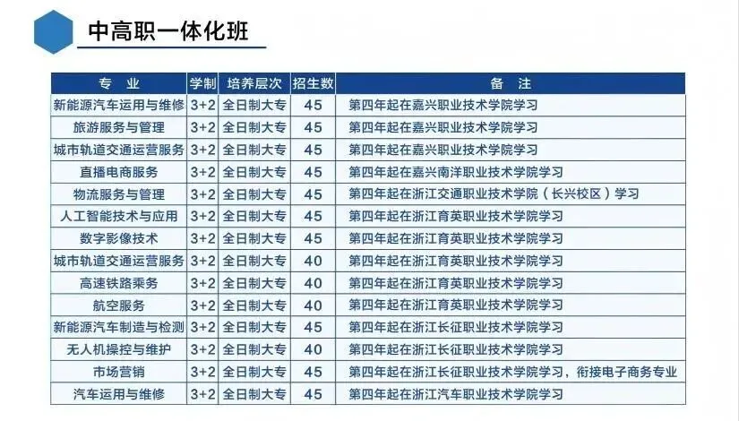 今年中考的平湖考生注意了!-第2张图片-四季读书网 今年中考的平湖考生注意了!-第2张图片-四季读书网
