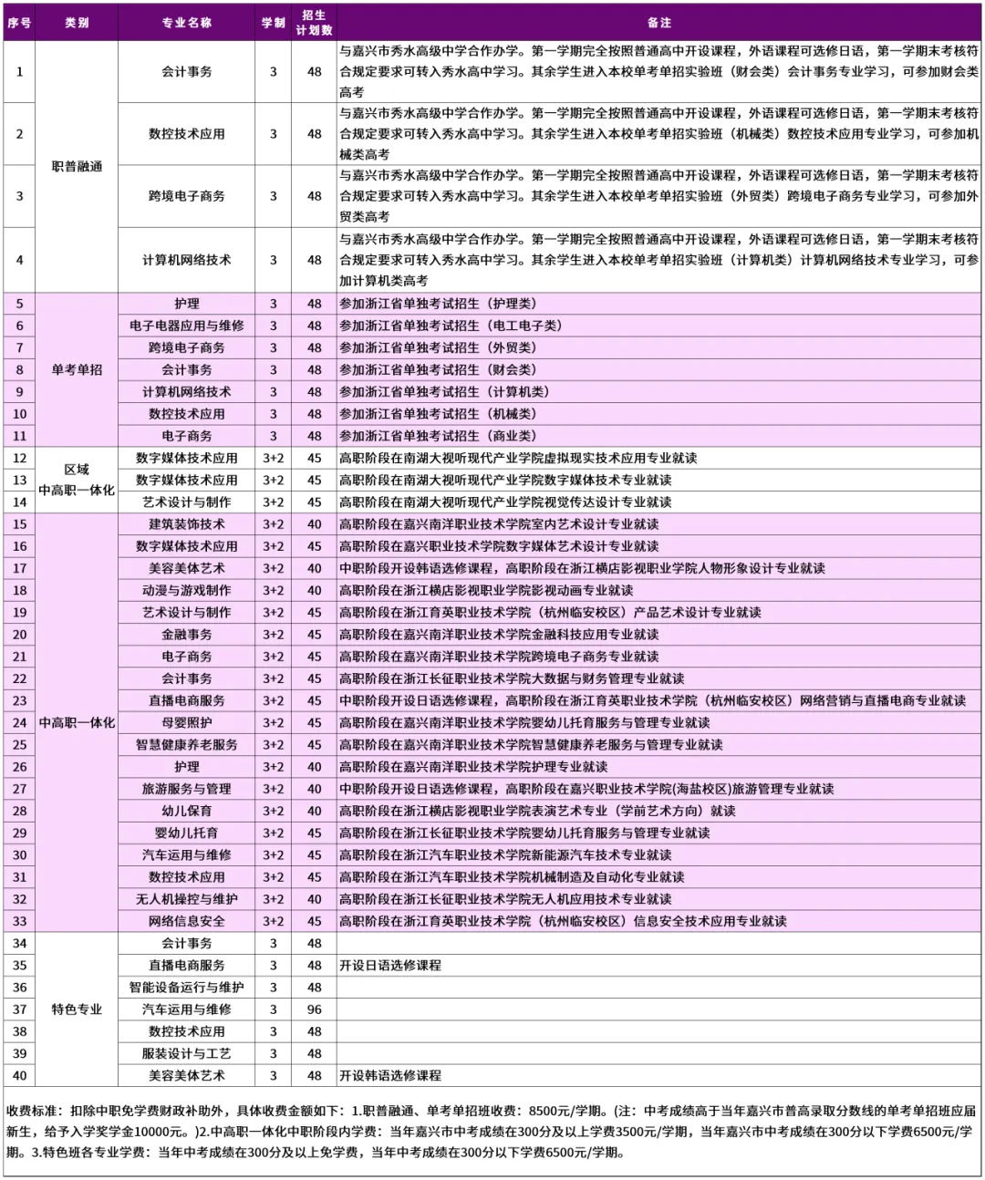 @中考考生及家长:简章千言,不如实地感受,探寻匠心秀水-第16张图片-四季读书网 @中考考生及家长:简章千言,不如实地感受,探寻匠心秀水-第16张图片-四季读书网