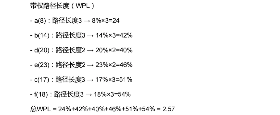 CSP-J 2026 初赛模考(6月月赛)考情分析及解析-第13张图片-四季读书网 CSP-J 2026 初赛模考(6月月赛)考情分析及解析-第13张图片-四季读书网