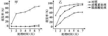 高考真题‖河南省2026年普通高中学业水平选择性考试生物学[试卷附网络版答案]-第4张图片-四季读书网