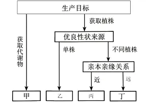 高考真题‖河南省2026年普通高中学业水平选择性考试生物学[试卷附网络版答案]-第5张图片-四季读书网