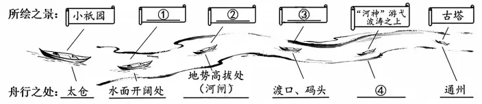 2026届江苏苏州中考 语文真题及答案-第8张图片-四季读书网