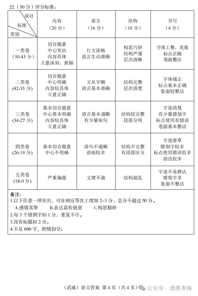2026中考真题:甘肃省中考全学科试卷含答案(可下载)-第31张图片-四季读书网 2026中考真题:甘肃省中考全学科试卷含答案(可下载)-第31张图片-四季读书网