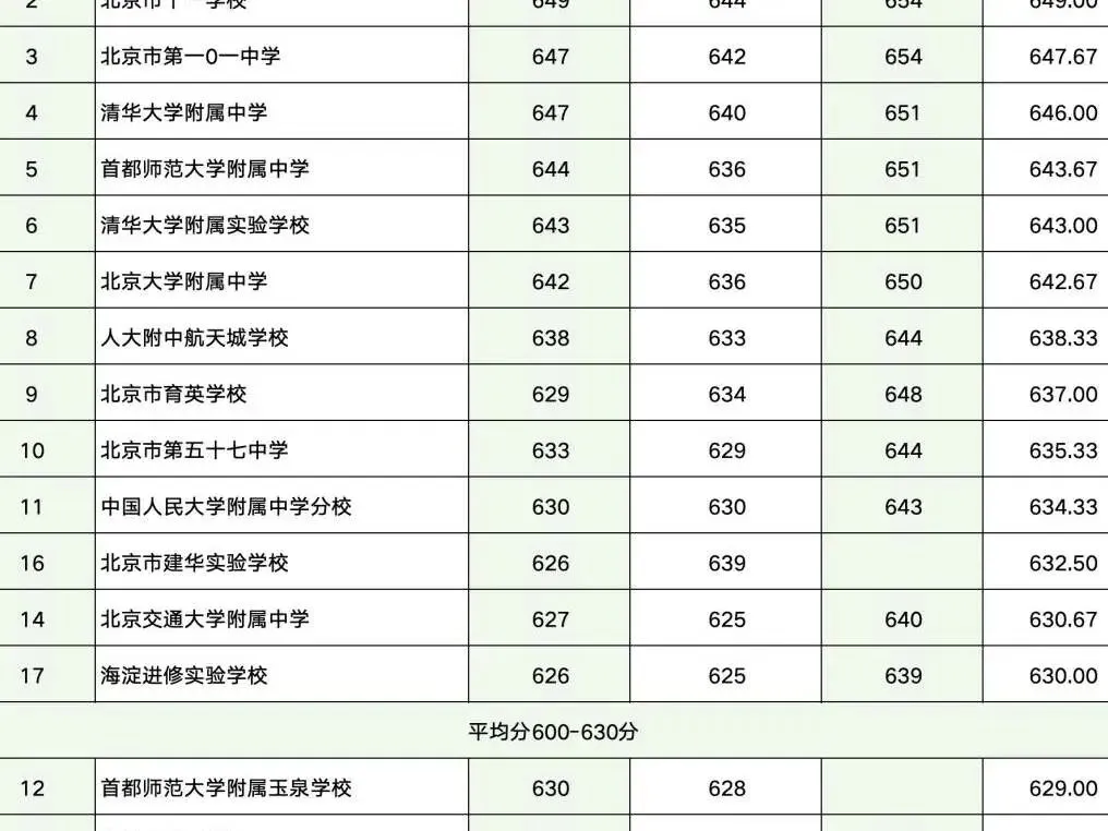 同样的作业试卷,为何有的孩子轻易崩溃?真相戳无数家长心窝-第2张图片-四季读书网