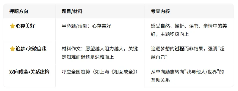 盘点|东莞近年中考作文真题+2026各地考题汇总+AI预测-第9张图片-四季读书网 盘点|东莞近年中考作文真题+2026各地考题汇总+AI预测-第9张图片-四季读书网