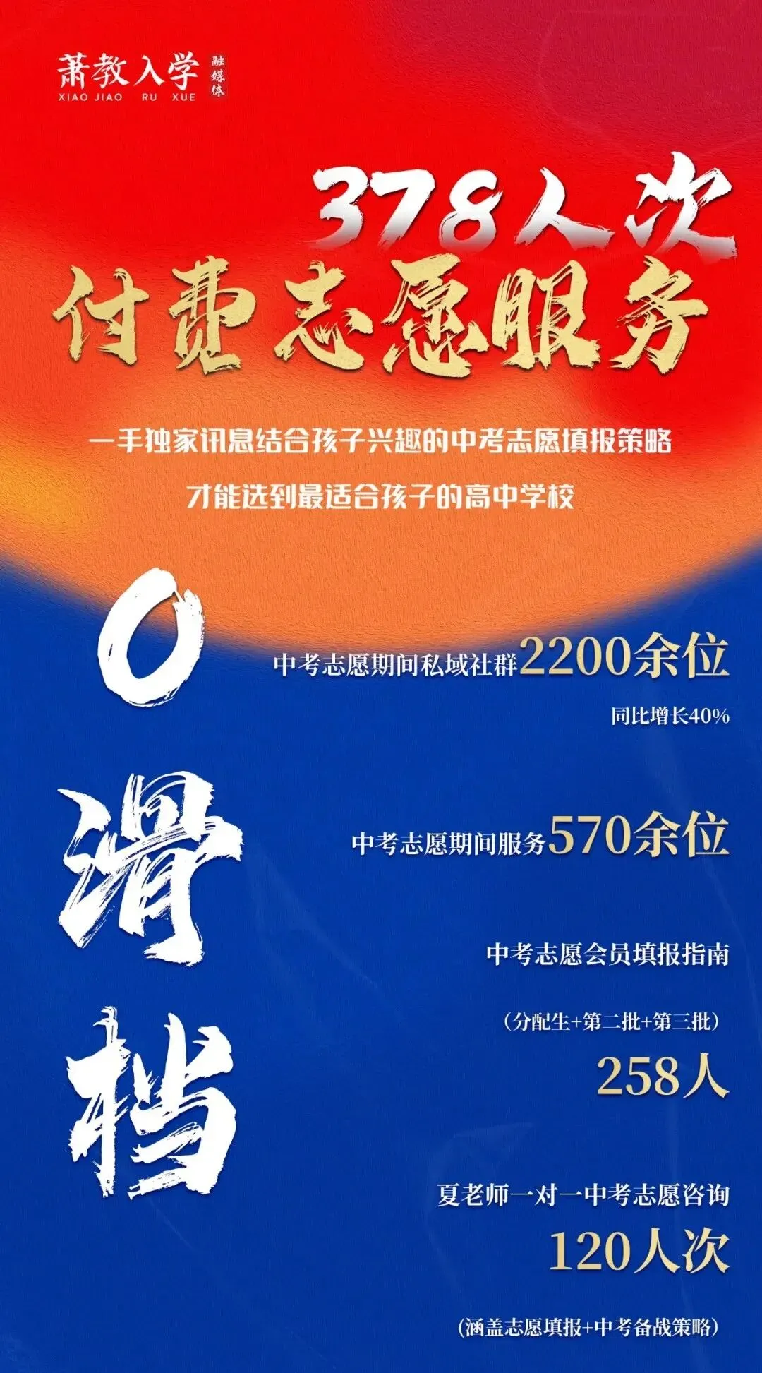 萧山中考考完别估分!今年题目新、主观题多、变数大,初三家长现在重点盯这几件事-第34张图片-四季读书网