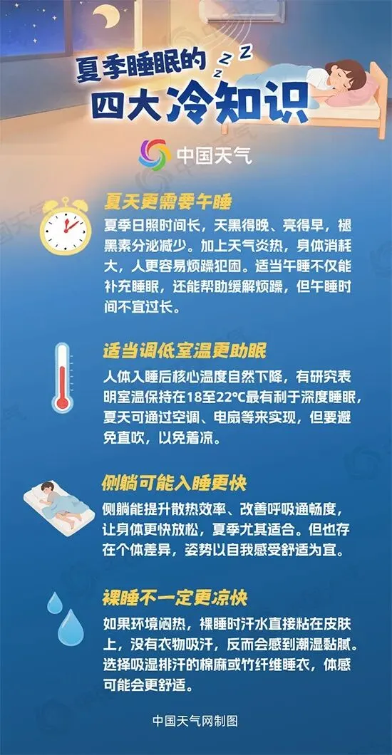 夏至恰逢中考收官,下周温度回落享清凉-第3张图片-四季读书网 夏至恰逢中考收官,下周温度回落享清凉-第3张图片-四季读书网