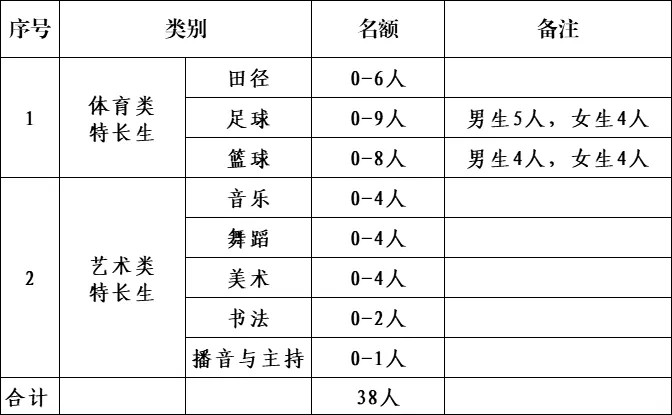 思南县第九中学2026年中考自主招生简章-第3张图片-四季读书网 思南县第九中学2026年中考自主招生简章-第3张图片-四季读书网